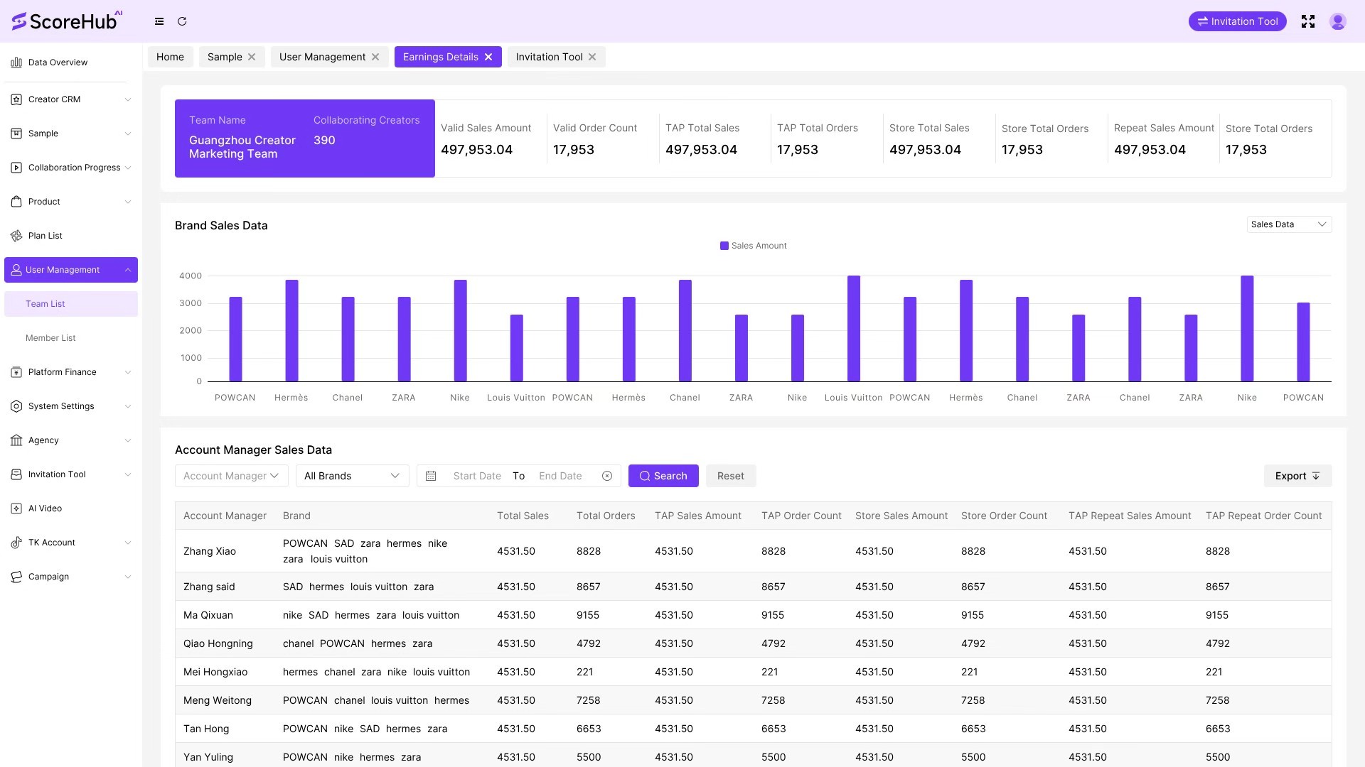 Multi-store Collaboration, Clear Responsibilities interface