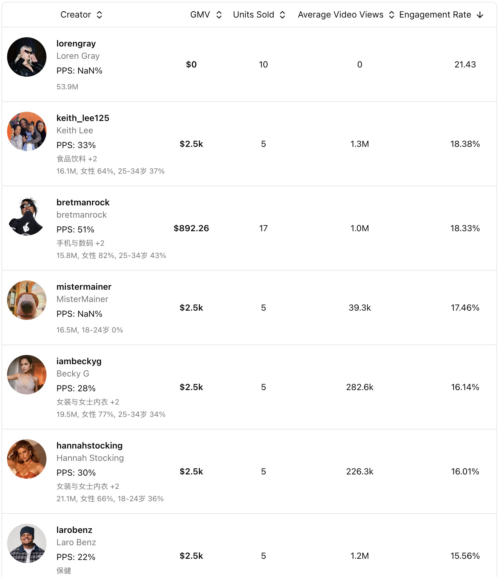 Brand Influencer Asset Library Interface